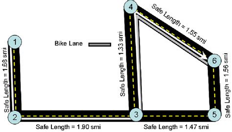 Route Chosen in Bicycle Route Choice Example | Download Scientific Diagram