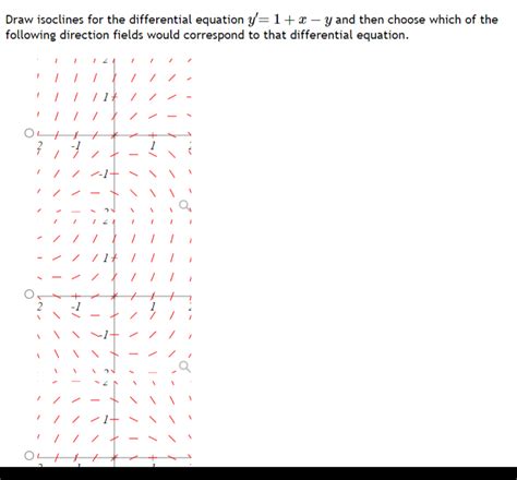 Solved Draw Isoclines For The Differential Equation Y 1 X Y And Then