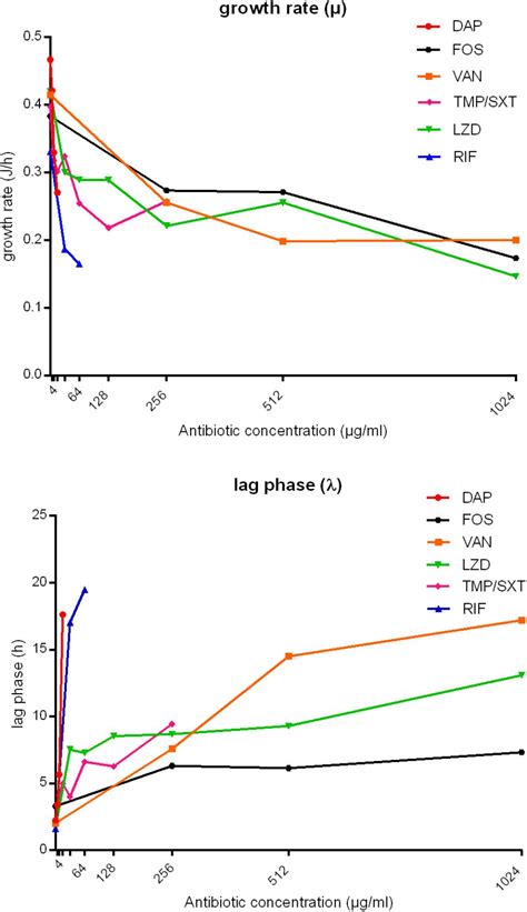 Frontiers Isothermal Microcalorimetry Detects The Presence Of