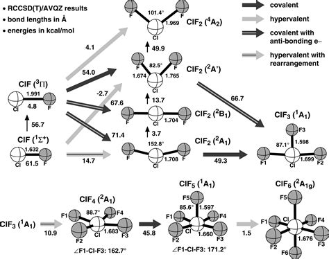 ClF5 Lewis Structure, Molecular Structure, Hybridization,, 40% OFF