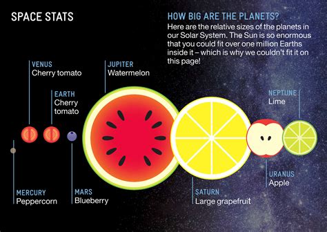 Planets as fruit to show scale – FlowingData