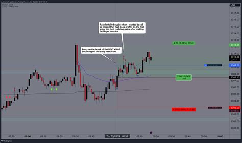 CME MINI ESM2024 Chart Image By Austinsilverfx TradingView