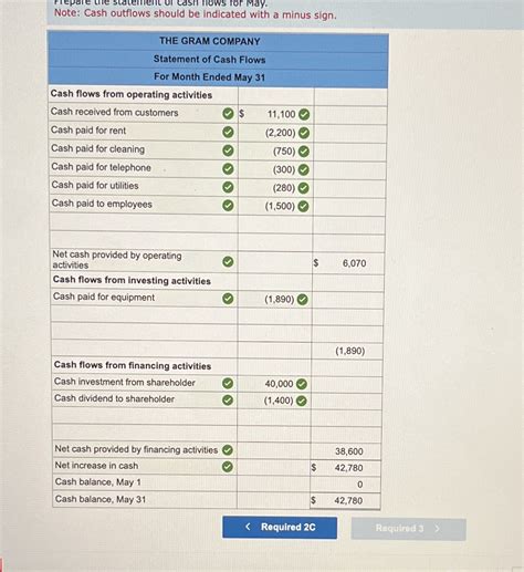 Solved Create Cashflows May 1 G Gram Invested 40 000 Cash In The