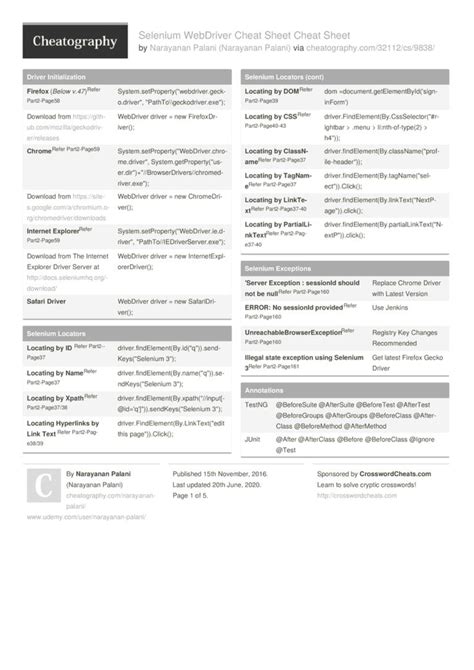 Selenium WebDriver Cheat Sheet Cheat Sheet By Narayanan Palani