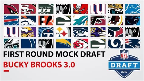 Full 1st Round 2019 Nfl Mock Draft Updated With Giants Trade Youtube