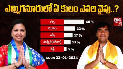 Caste Equation Of Yemmiganur Assembly Constituency Big Tv Survey On