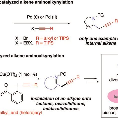 Alkene Difunctionalization For Installation Of An Alkyne Group Onto