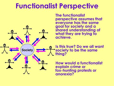 Functionalist Perspective Ppt Download