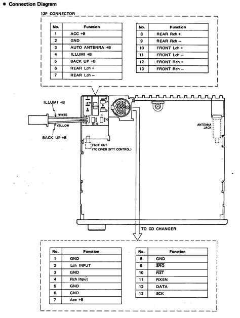 Speaker Wiring Bmw Speaker Wire Colors