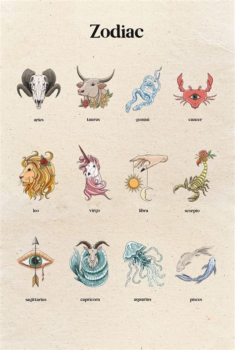 Pin by BaddestBidder on zodiac in 2020 | Zodiac art, Zodiac sign ...