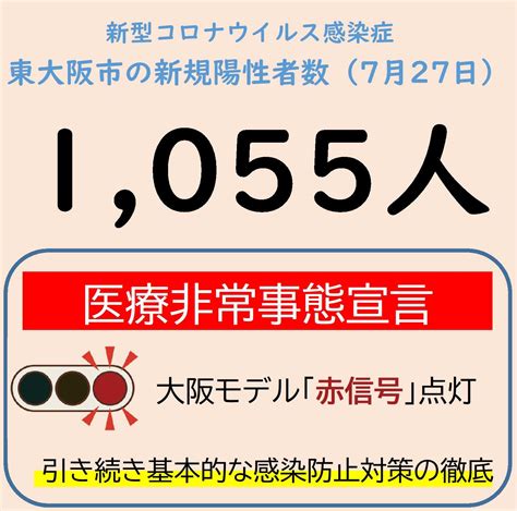 東大阪市 公式ツイッター On Twitter 【市内で新たに1055人の陽性者を確認】 本日（727）、大阪府では21860人の