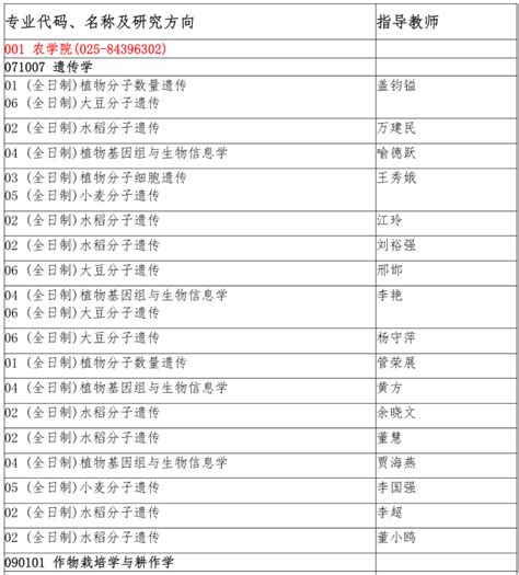 南京农业大学2022年博士研究生招生专业目录 华慧考博网