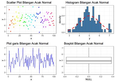 Latihan Praktikum Komputasi Statistika