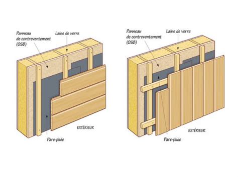Bardage Bois Vertical Detail Bardage Voie Douglas Tekabois Annuaire Tunisie
