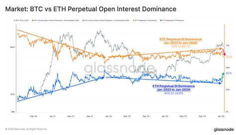 Report Ethereum And Solana Showcase Unique Market Dynamics In Recent