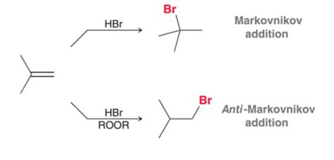 Ochem Alkene Addition Reactions Flashcards Quizlet