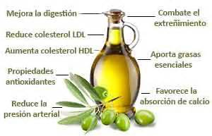 Beneficios del aceite de oliva virgen INFÓRMATE ANTES DE COMPRAR