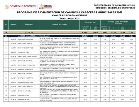 Programa De Pavimentaci N De Caminos A Cabeceras Municipales