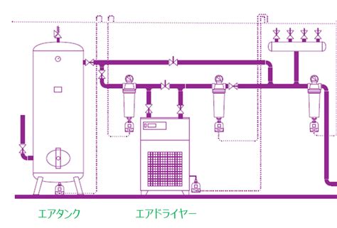 圧縮空気内の除湿の重要性オメガエア OMEGA AIR株式会社シーエスシー