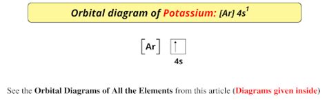 Orbital Diagram Of All Elements Diagrams Given Inside