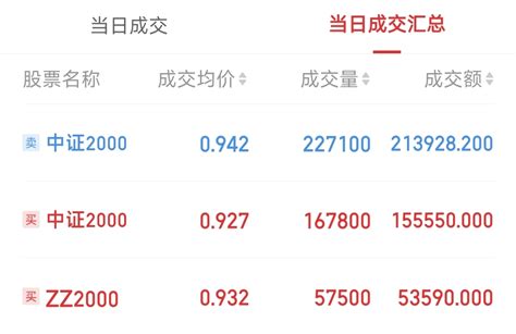 38万本金，目标十年做到十倍，年化利率达到26（第46天）目前资金：426万财富号东方财富网