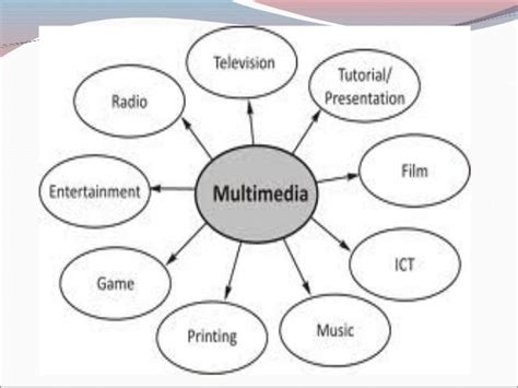 Advantages And Disadvantages Of Multimedia