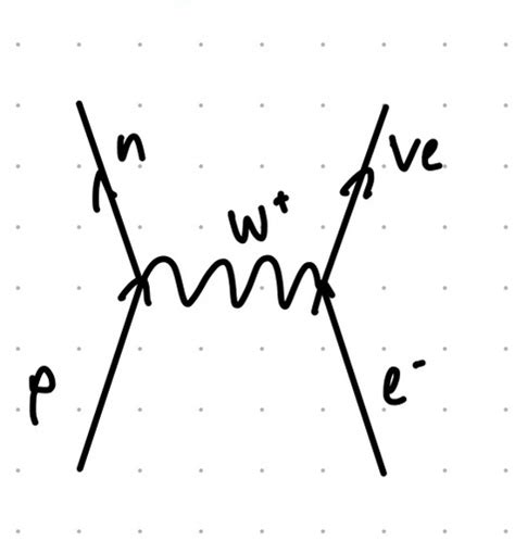 Particles And Radiation Atomic Structure Radiation Exchange