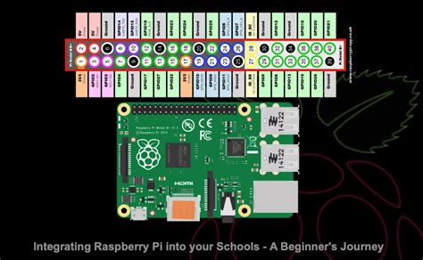 Raspberry Pi Resources Educators