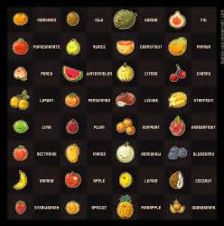 Pixel Fruit Collection by nuriko-kun on DeviantArt