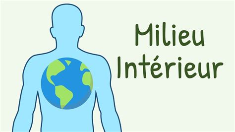 Milieu Intérieur vs Milieu Extérieur