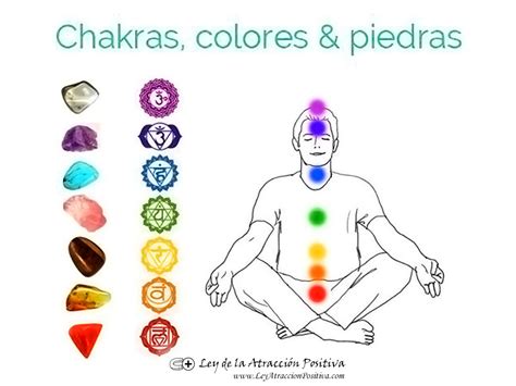 Piedras De Los Chakras Significado Propiedades