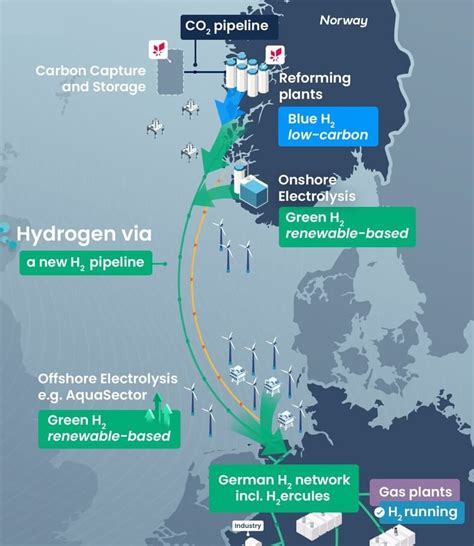 Rwe And Equinor Plan Subsea Hydrogen Pipeline From Norway To Germany