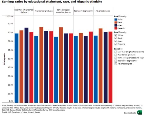 Race And Ethnicity U S Department Of Labor