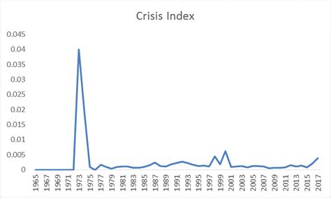 Are we in a constitutional crisis (yet)? | ERIC POSNER