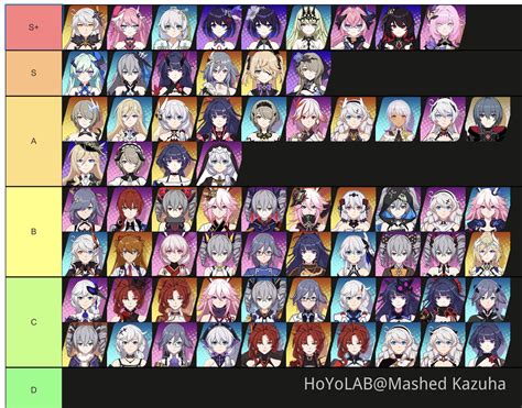 Honkai Impact Rd Playable Characters