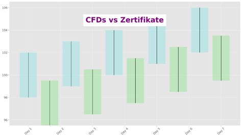 Cfd Vorteile Und Nachteile Einfach Erkl Rt F R Anf Nger