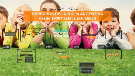 DERECHOS DEL NIÑO en ARGENTINA by Malena Benetti on Prezi