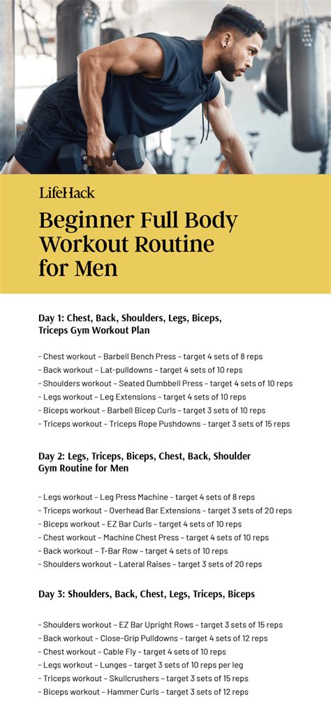 Ultimate Workout Routine for Men (Tailored for Different Fitness Level ...