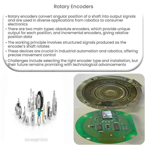 Rotary Encoder Wikipedia, 59% OFF | dpise2022.dps.uminho.pt