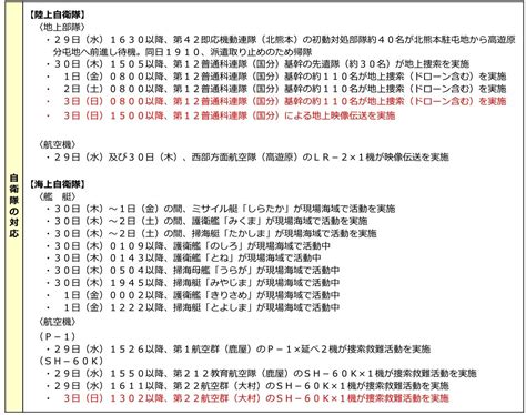 鹿児島県屋久島沖における米軍オスプレイの捜索活動について 防衛省 統合幕僚監部 自衛隊 屋久島沖 米軍 オスプレイ 捜索救難活動