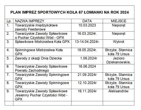 Kalendarz Imprez Sportowych Na Rok