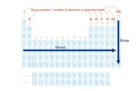 elements  classified   periodic table