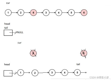 【快乐手撕leetcode题解系列】——移除链表元素 阿里云开发者社区