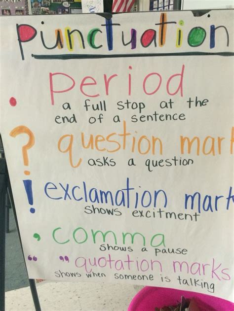 Writing Punctuation Anchor Chart 1st Grade Punctuation Anchor Chart