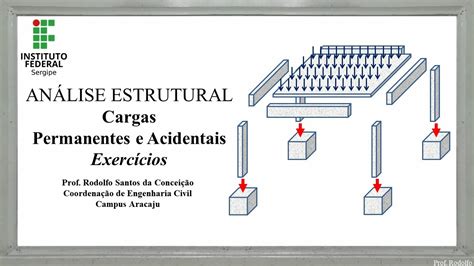 ANÁLISE ESTRUTURAL 03 Cargas Permanentes e Acidentais Exercícios