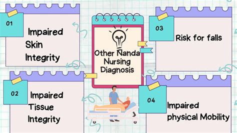 Risk For Disuse Syndrome Nursing Diagnosis Nursestudynet