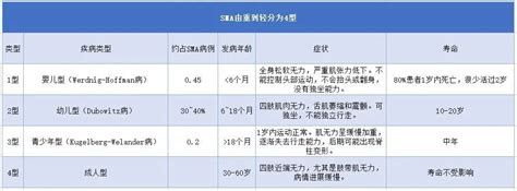 全球最昂贵药物！诺华基因疗法zolgensma在华递交临床试验申请 药时代drugtimes