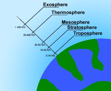 Ozone Layer | Definition, Role & Importance - Video & Lesson Transcript ...