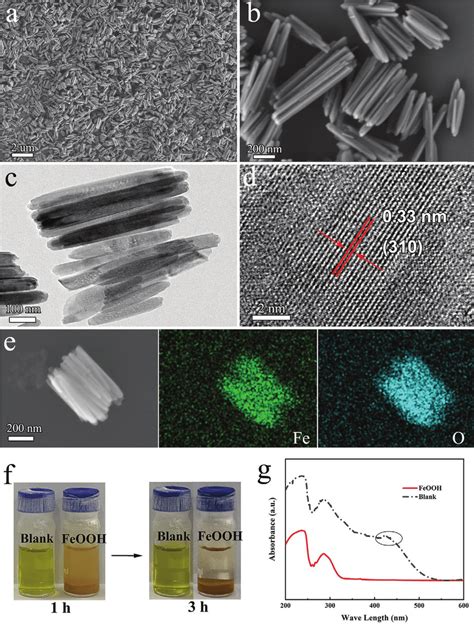 A B FESEM Images Of FeOOH C TEM And D HRTEM Image Of FeOOH E SEM