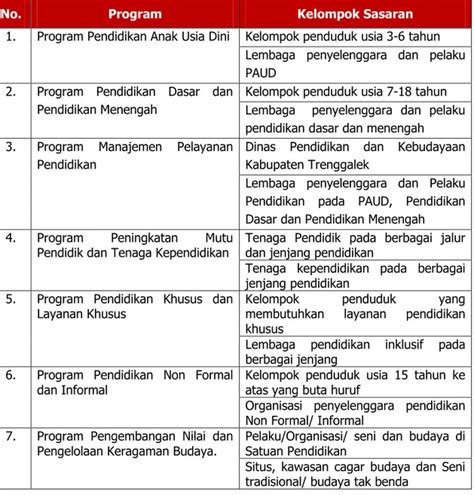 Matriks Rencana Program Kegiatan Indikator Kinerja Dan Pendanaan